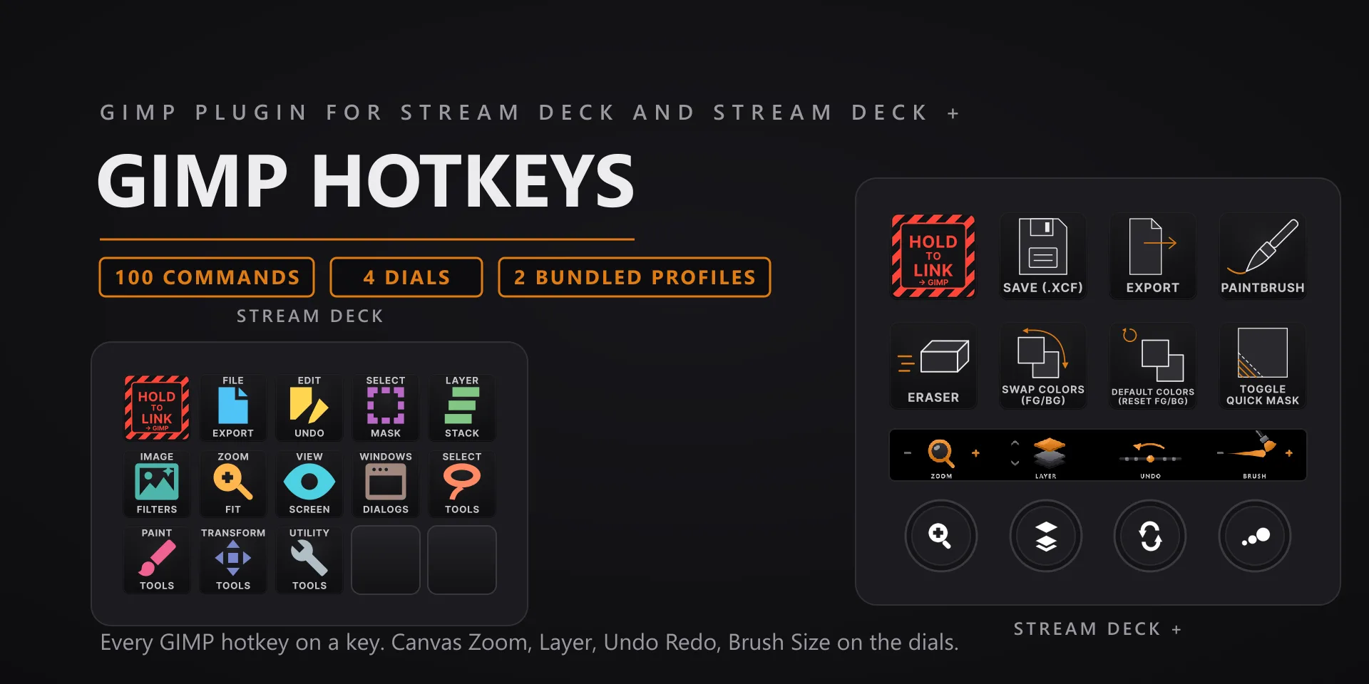 GIMP Hotkeys hero slide